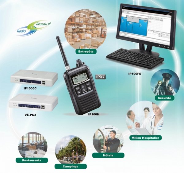 Indoor and outdoor tracking : solutions ICOM 